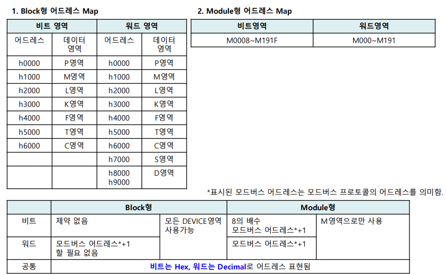 Solution Square : XGT MK, GM 별 모드버스 맵