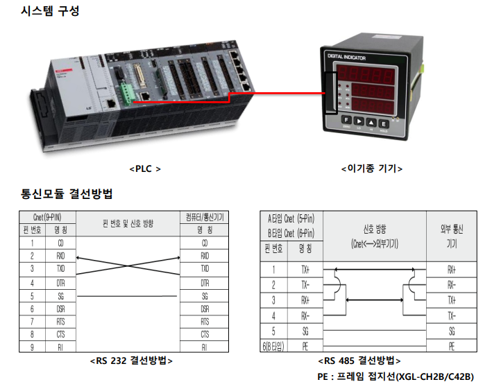 Solution Square : Cnet 사용자 정의 통신 설정 방법