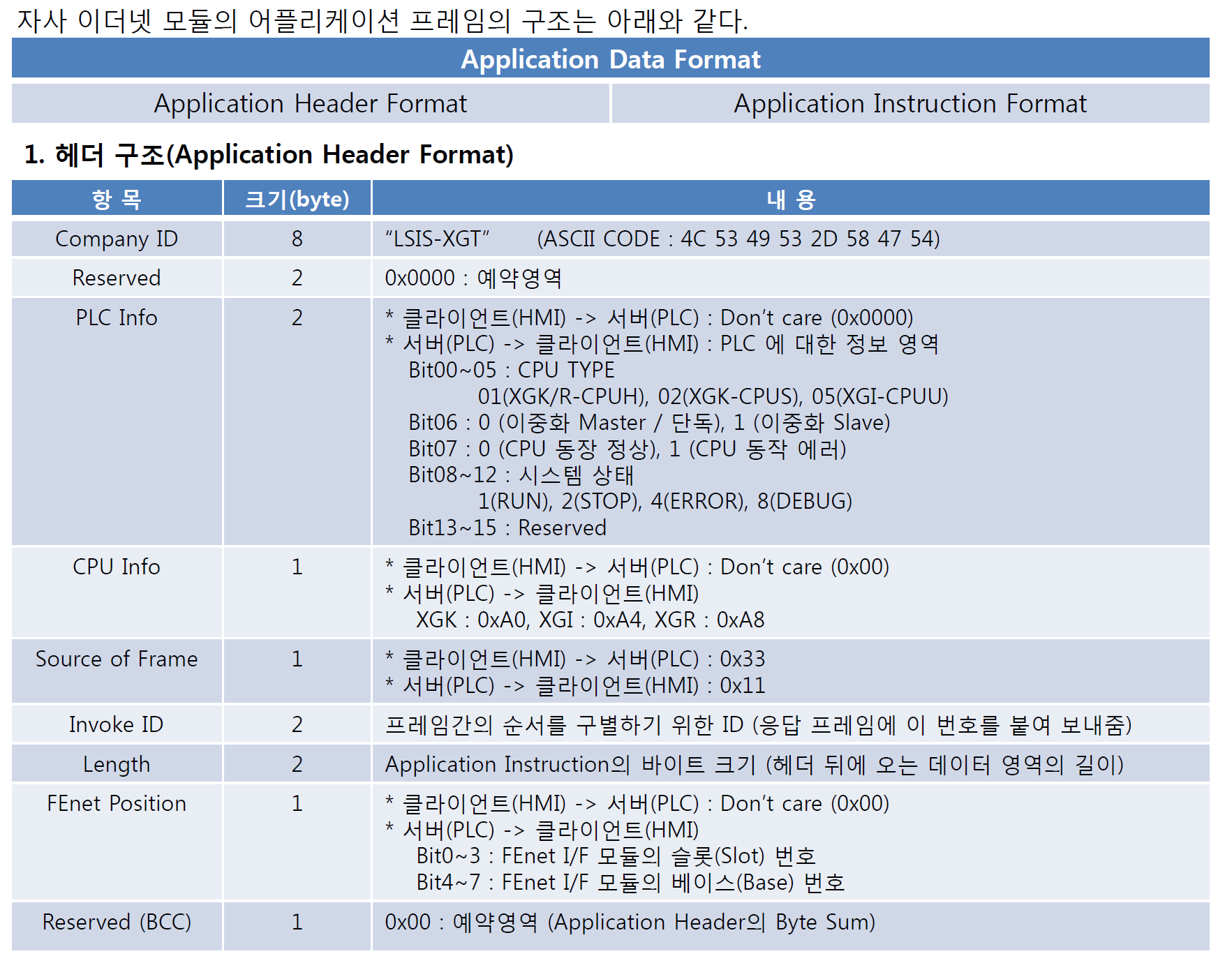 Solution Square : XGT 통신 프로토콜 송신 데이터 구조에 대해서 궁금합니다.