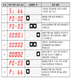 Solution Square : SERVO L7S JOG 수동조작 방법