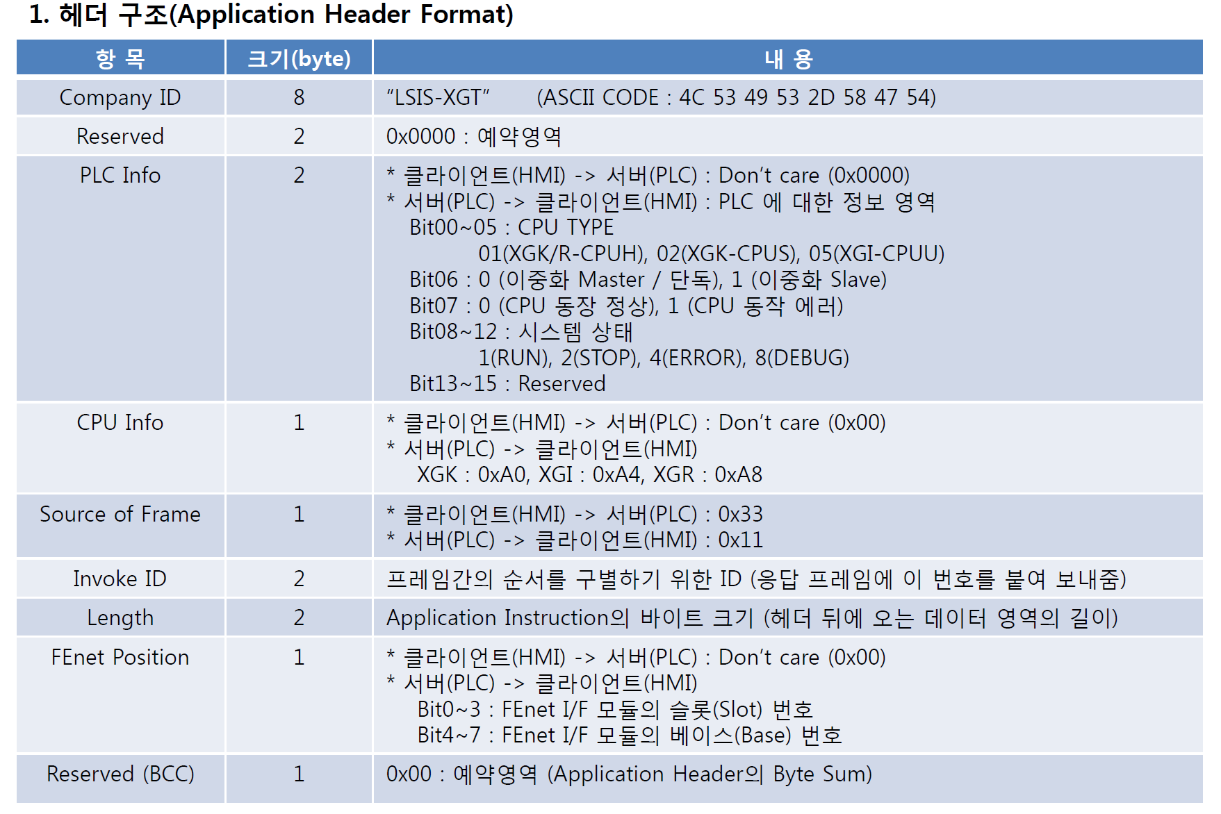 Solution Square : XGT 프로토콜 사용관련 문의 드립니다