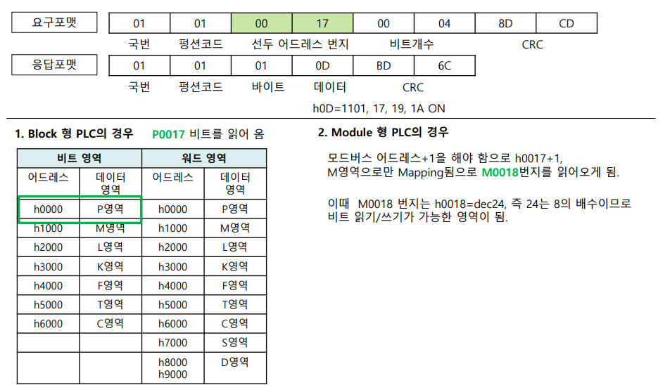 Solution Square : XGT MK, GM 별 모드버스 맵