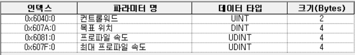 Solution Square : XMC Profile Position Mode 예제
