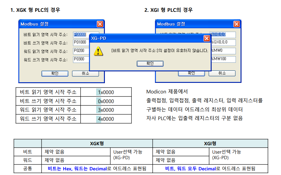 Solution Square : XGT MK, GM 별 모드버스 맵