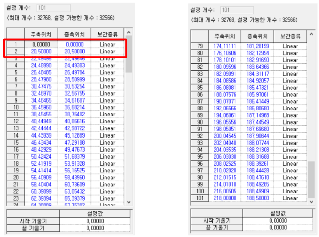 Solution Square : XMC(모션제어기)를 활용한 수평 포장기 (HFFS)