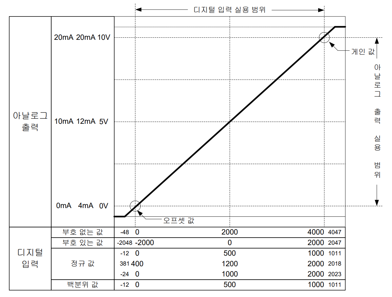 Solution Square : XGT 아날로그 출력 모듈 점검 가이드