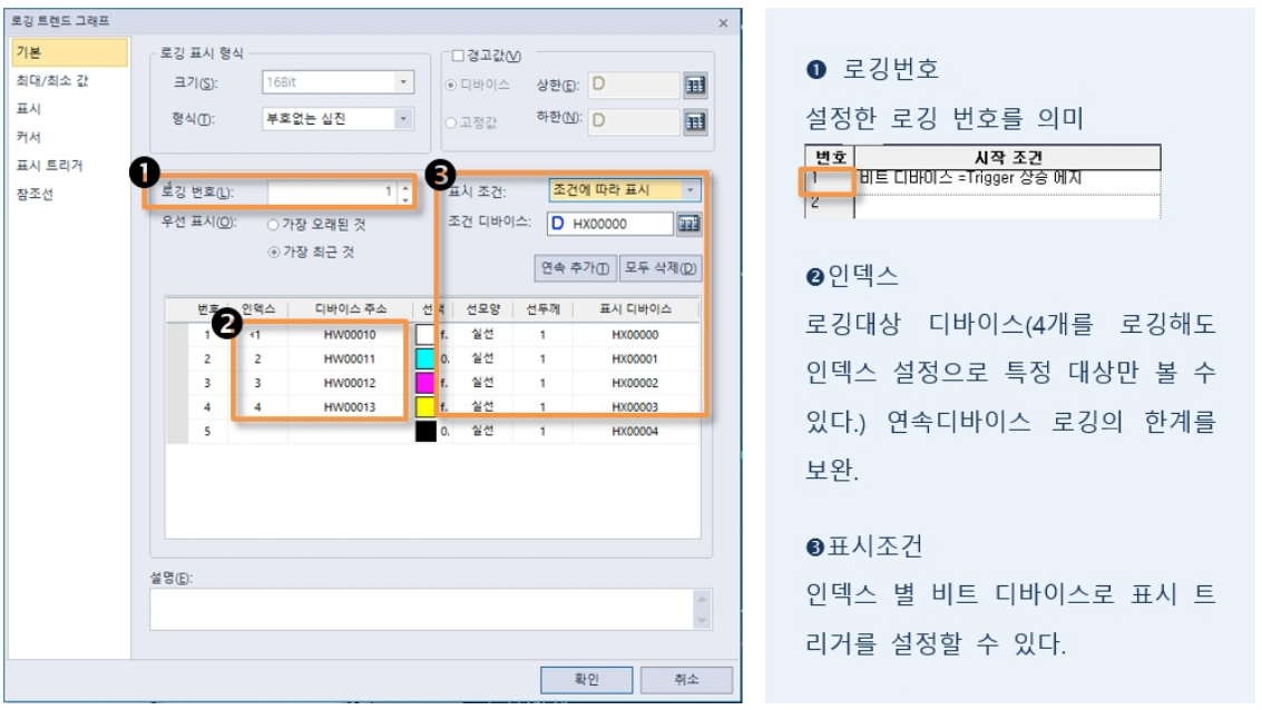 Solution Square : HMI 로깅 주기 가변