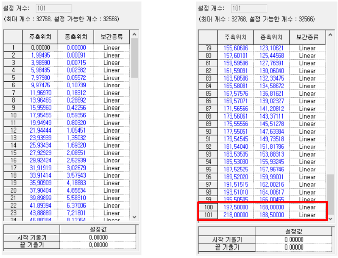 Solution Square : XMC(모션제어기)를 활용한 수평 포장기 (HFFS)